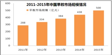 早期教育行業(yè)市場調(diào)研報(bào)告