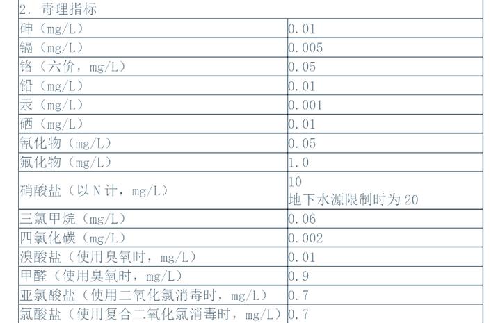 離子交換樹脂在飲用水污染治理中的應(yīng)用與成效