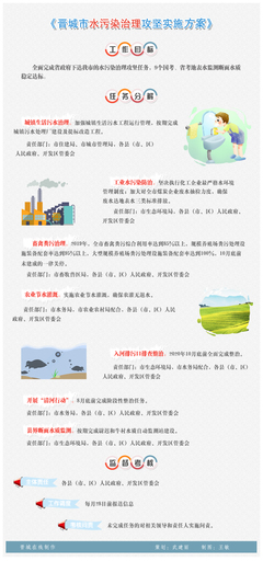圖解:《晉城市水污染治理攻堅(jiān)實(shí)施方案》