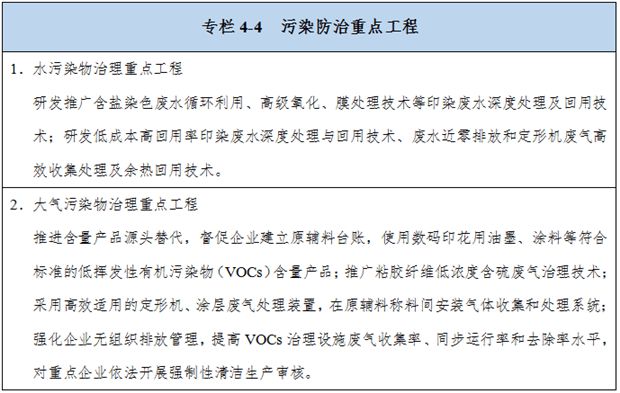 中紡聯(lián)發(fā)布《紡織行業(yè)"十四五"綠色發(fā)展指導(dǎo)意見》