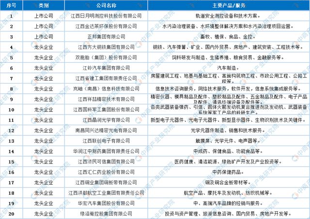 「產業(yè)圖譜」2022年南昌市產業(yè)布局及產業(yè)招商地圖分析
